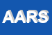 Logo di ARSSA AGENZIA REGIONALE SVILUPPO E SERVIZI IN AGRICOLTURA