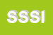 Logo di SIAS SRL SOLUZIONI INFORMATICHE AVANZATE SERVIZI AFFILIATO VOBIS