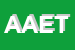 Logo di AET AMBIENTE EDILIZIA TERRITORIO SRL 