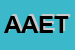 Logo di AET AMBIENTE EDILIZIA TERRITORIO SRL