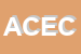 Logo di AUTORICAMBI DI CESARE ERRIGO E C SAS
