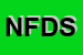 Logo di NUOVA FIORI DEL SUD