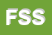 Logo di FORTEC SERVICE SRL