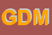 Logo di GDMSPA 