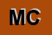 Logo di MUSMECI CONCETTA