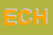 Logo di ECHO-S 