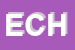 Logo di ECHO-S