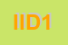 Logo di ITALWIG INTERNATIONAL DAL 1964