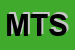 Logo di MEGA TOYS SRL