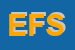 Logo di EDEN FLAWERS DI SCUNCIA