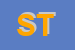 Logo di SERVIZI TURISTICI