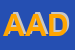 Logo di ARPANET DI AUGLIERA DOMENICO 