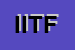 Logo di ITER -INTEGRATED TECHNOLOGIES FOR REGIONAL DEVELOPMENT -SRL