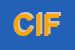 Logo di CIFAP 