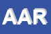 Logo di AFOR AZ RC 