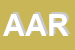 Logo di AFOR AZ RC