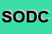 Logo di STUDIO ODONTOIATRICO DOTT COZZUPOLI E DESSANTI A