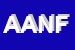 Logo di ANFOC ASSOCIAZIONE NAZIONALE FORZE DELL-ORDINE IN CONGEDO 