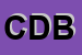Logo di COMPAGNIA DELLA BELLEZZA