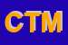 Logo di CENTRO TEATRALE MERIDIONALE 