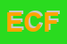 Logo di ELETTRODOMESTICI CELESTE FERDINANDO 