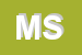 Logo di MEDSURVEYS SRL