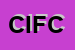 Logo di CENTRO ITALIANO FEMMINILE CIF FOSSANO