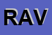 Logo di RAVEL