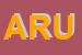 Logo di ARUS
