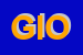 Logo di GIORGIA