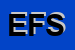Logo di ETIENNE FERRAMENTA SAS