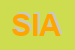 Logo di SIAL