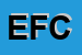Logo di EFFEPI DI FOSSATI e CSNC