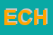 Logo di ECHO