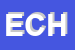 Logo di ECHO