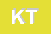 Logo di KISMET TRAVEL (SRL)