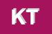 Logo di KISMET TRAVEL SRL