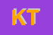 Logo di KISMET TRAVEL (SRL)