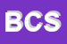 Logo di BOTTI CATERING SNC