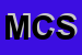 Logo di MOTUS CENTER SNC