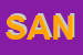 Logo di SANILAB