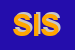 Logo di SICILIA INN SRL