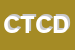 Logo di COMUNITA' TERAPEUTICA CASA DEI GIOVANI