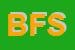 Logo di BUFFA FIORI SAS