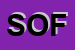 Logo di SOFIP (SPA)