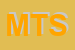 Logo di MEDITERRANEA TURISMO SRL