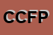 Logo di CEFOP CENTRO FORMAZIONE PROFESSIONALE