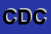 Logo di CIRCOLO DEI CACCIATORI