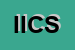 Logo di ICS INFORMATICA CONSULENZA SOFTWARE SRL