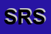 Logo di SEA-RIM SAS